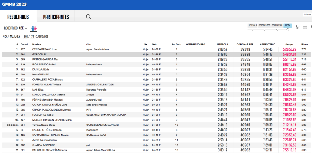 RESULTADOS GMMB 23